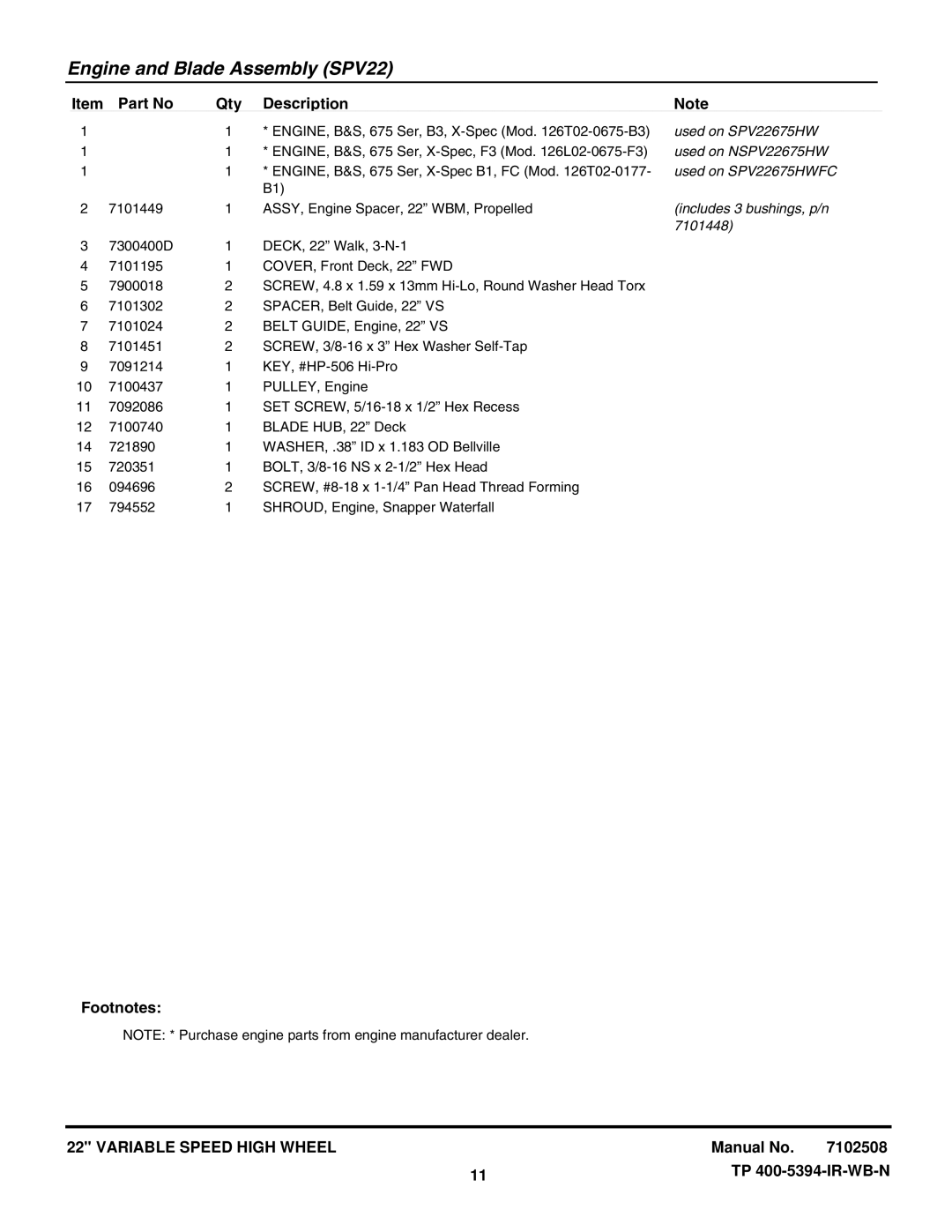 Snapper NSPV22675HW (7800230), SPV22675HWFC (7800264), SPV22675HW (7800190) manual Used on SPV22675HW 