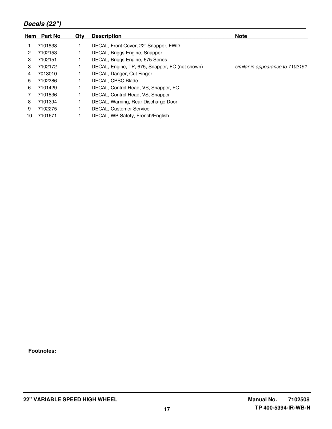 Snapper NSPV22675HW (7800230), SPV22675HWFC (7800264), SPV22675HW (7800190) manual Similar in appearance to 