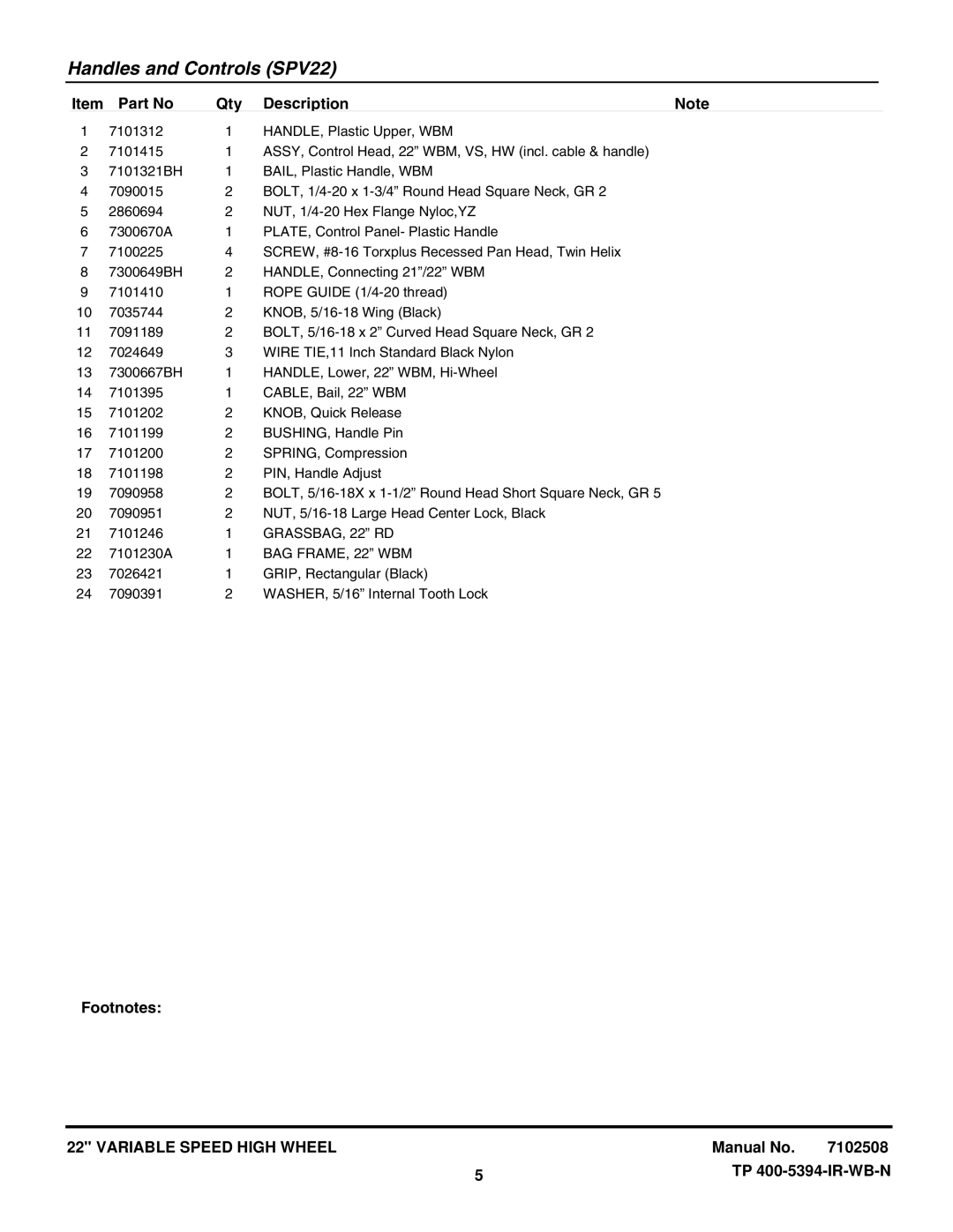 Snapper NSPV22675HW (7800230), SPV22675HWFC (7800264), SPV22675HW (7800190) manual Handles and Controls SPV22 