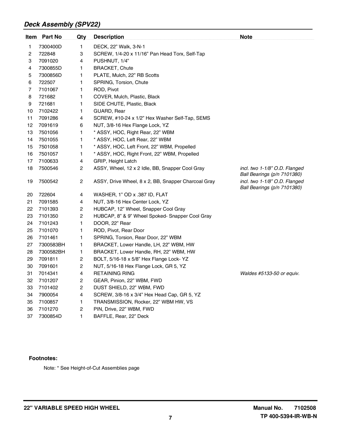 Snapper NSPV22675HW (7800230), SPV22675HWFC (7800264), SPV22675HW (7800190) manual Incl. two 1-1/8 O.D. Flanged 