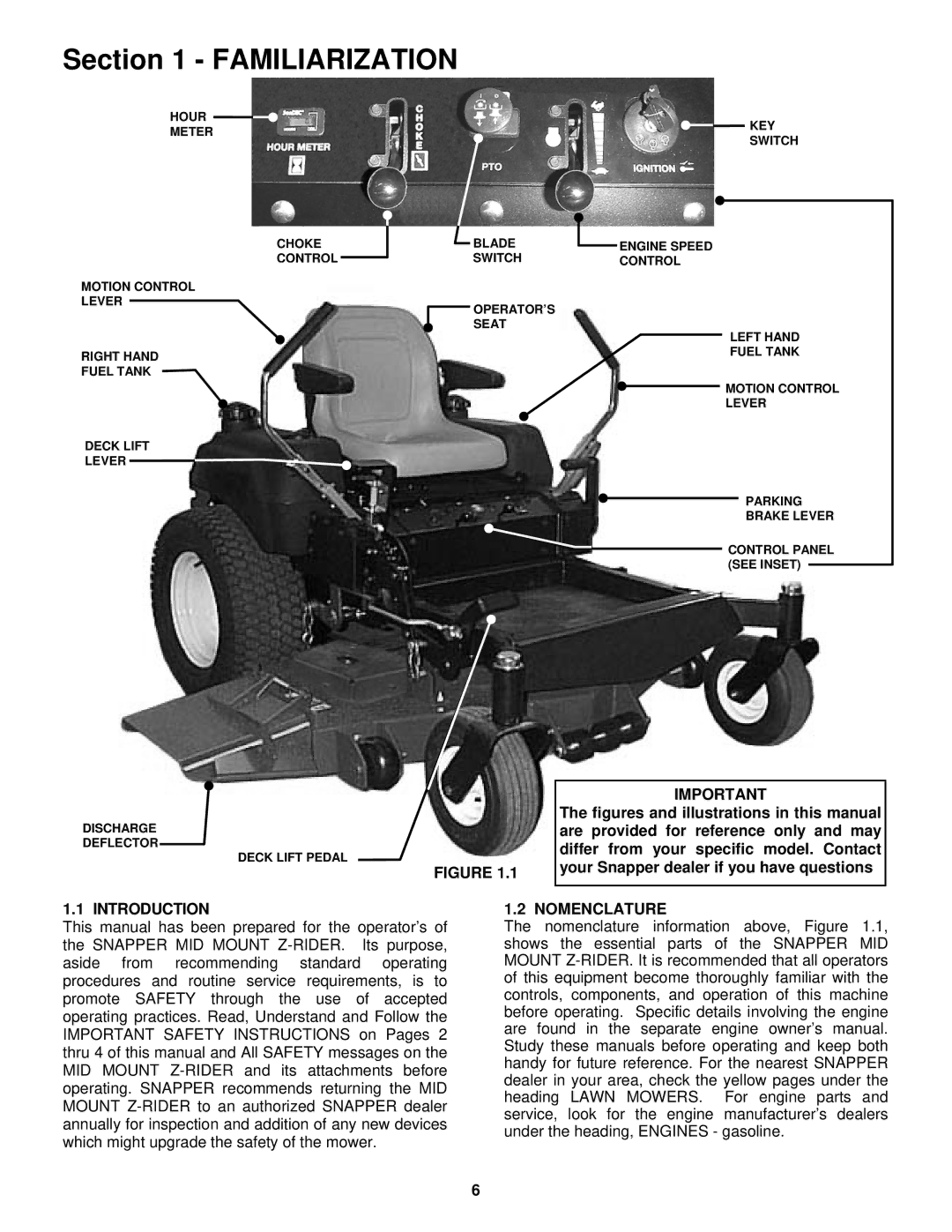 Snapper NZM19481KWV important safety instructions Introduction, Nomenclature 