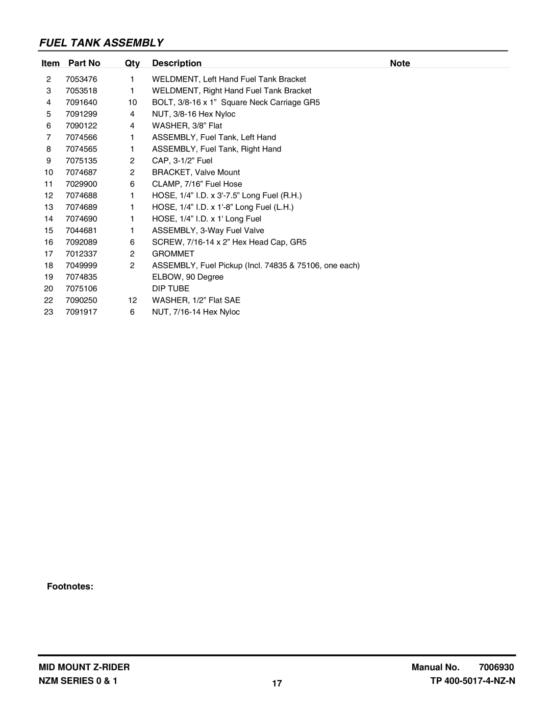 Snapper NZM19480KWV, NZM21520KWV manual Grommet 