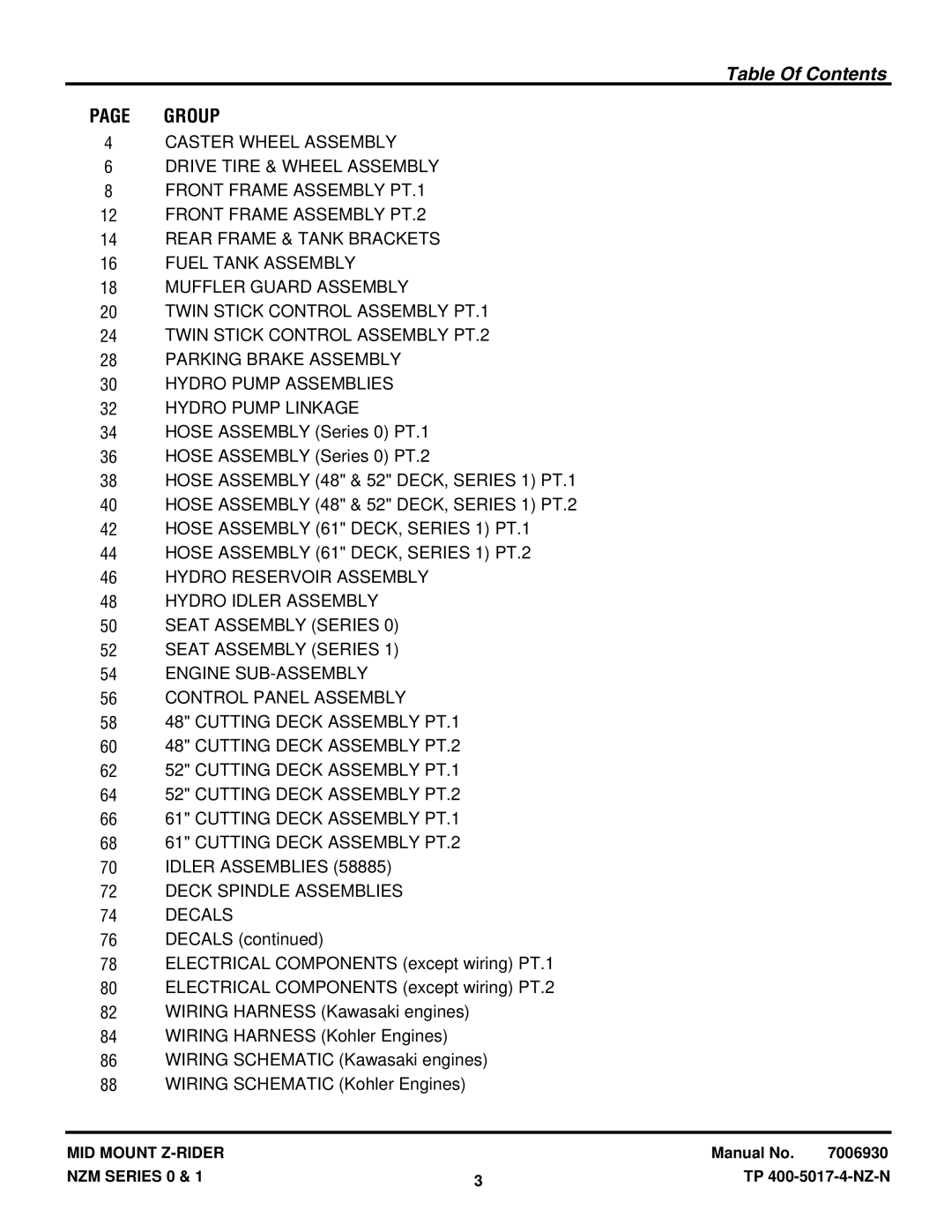 Snapper NZM19480KWV, NZM21520KWV manual Table Of Contents 