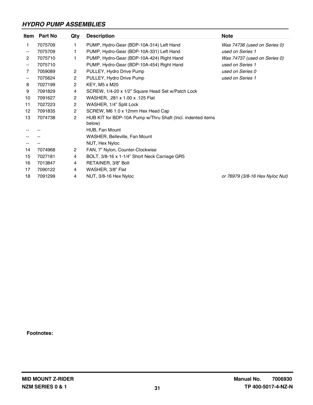 Snapper NZM19480KWV, NZM21520KWV manual Was 74736 used on Series, Was 74737 used on Series, Or 76979 3/8-16 Hex Nyloc Nut 