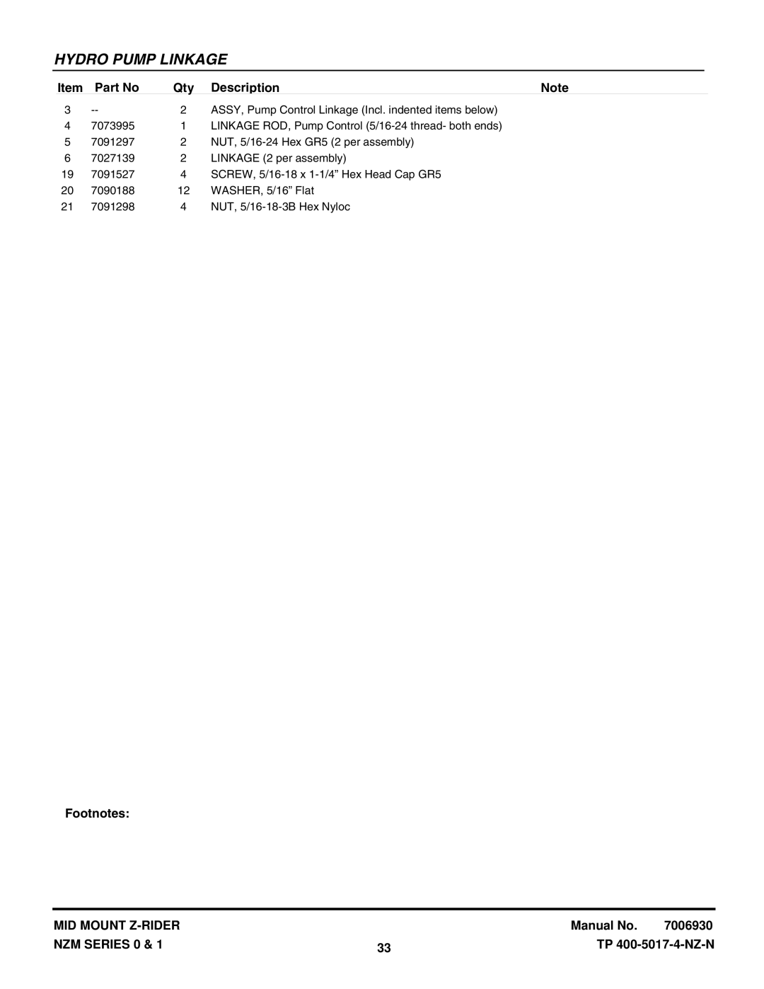 Snapper NZM19480KWV, NZM21520KWV manual Hydro Pump Linkage 