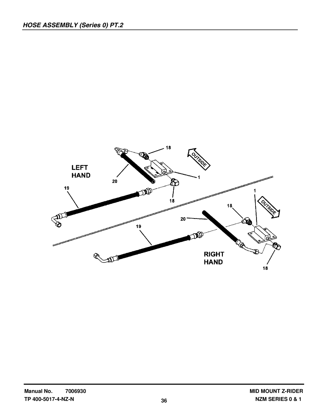 Snapper NZM21520KWV, NZM19480KWV manual Hose Assembly Series 0 PT.2 