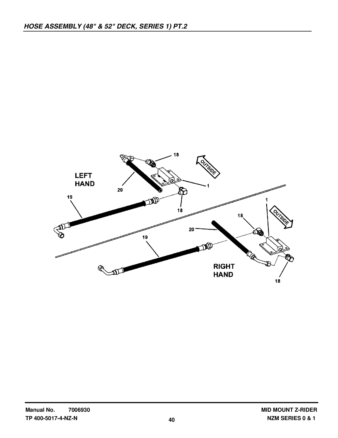 Snapper NZM21520KWV, NZM19480KWV manual Hose Assembly 48 & 52 DECK, Series 1 PT.2 