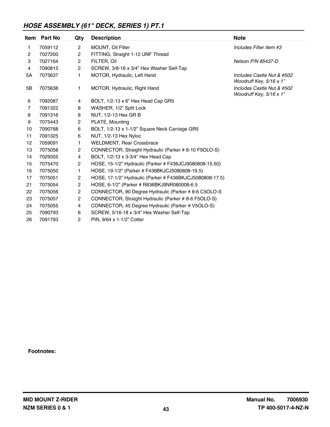 Snapper NZM19480KWV, NZM21520KWV manual Includes Filter Item #3 