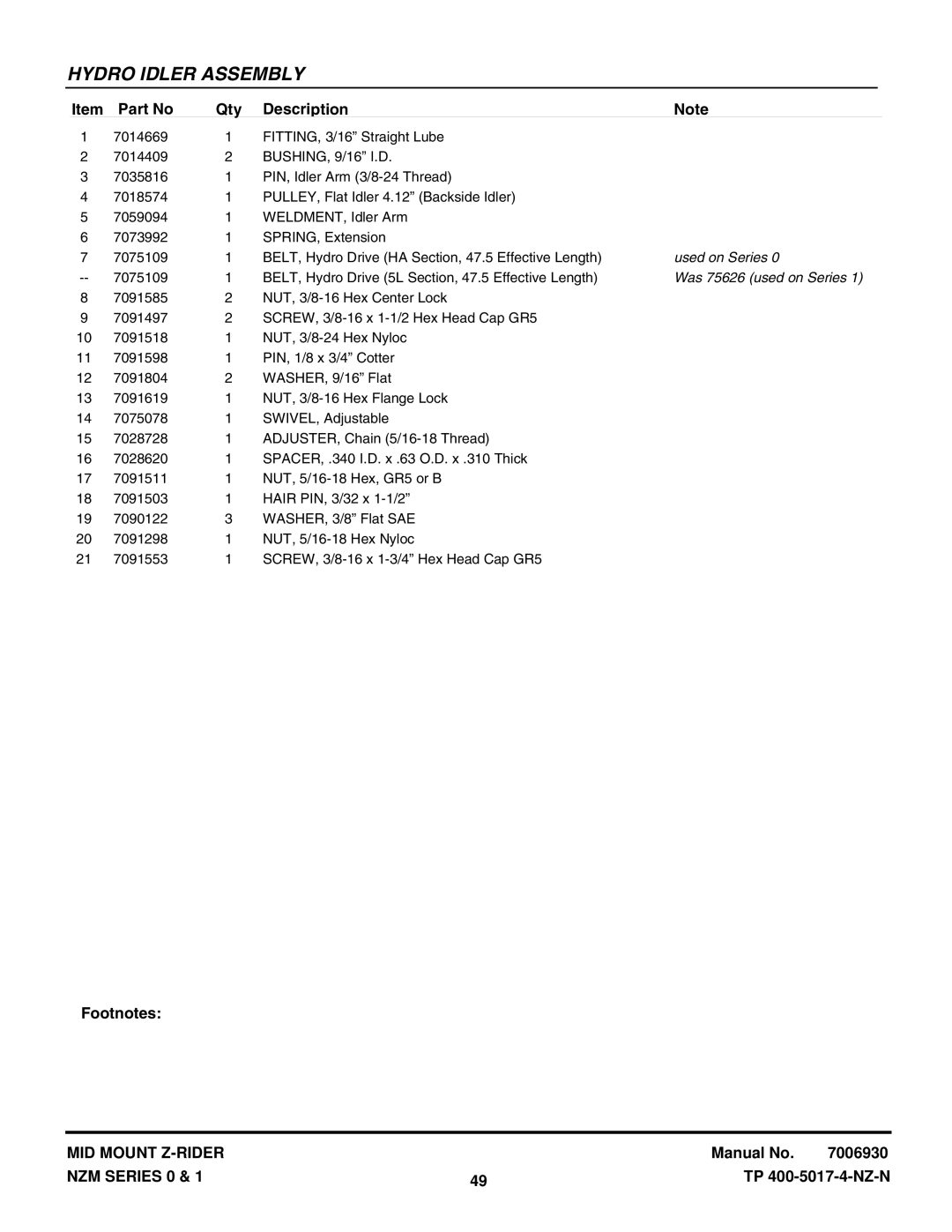 Snapper NZM19480KWV, NZM21520KWV manual Used on Series, Was 75626 used on Series 