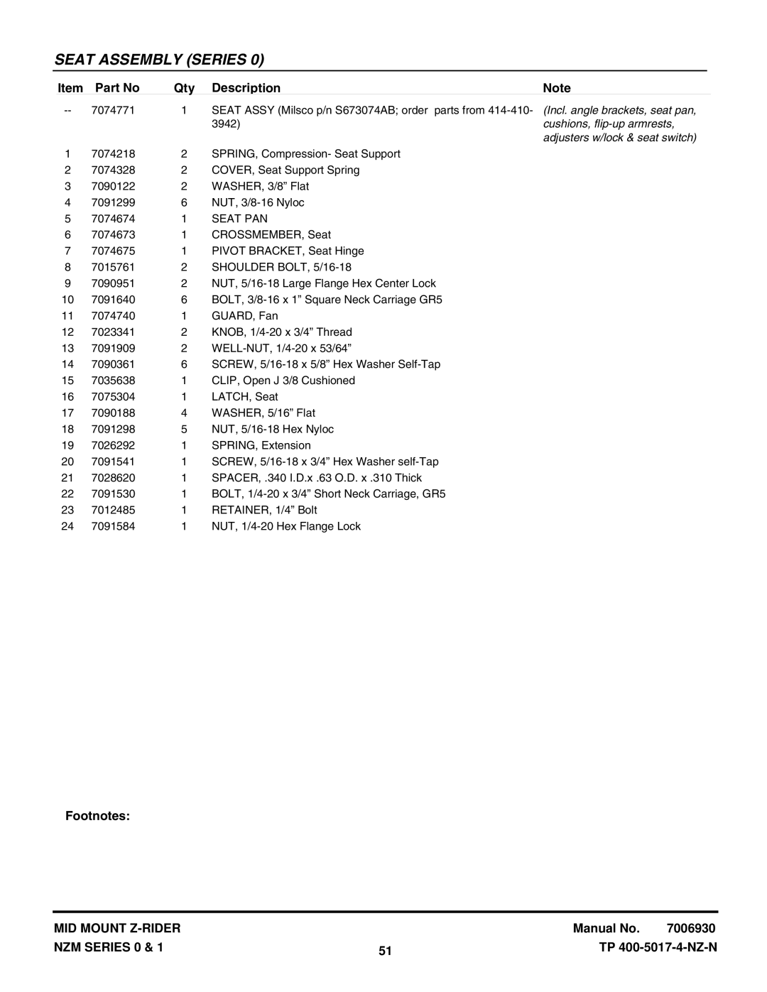 Snapper NZM19480KWV manual Incl. angle brackets, seat pan, Cushions, flip-up armrests, Adjusters w/lock & seat switch 