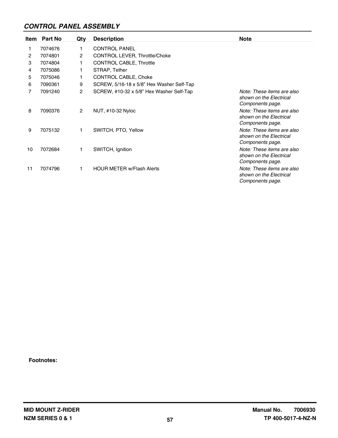 Snapper NZM19480KWV, NZM21520KWV manual Shown on the Electrical, Components 