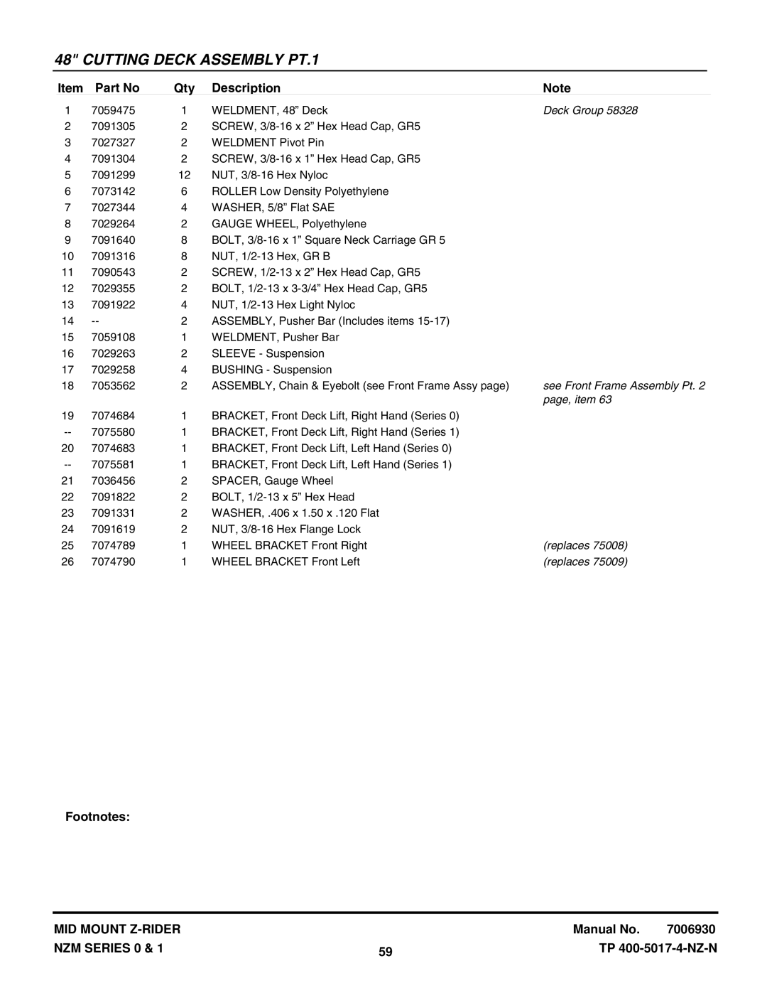 Snapper NZM19480KWV, NZM21520KWV manual Deck Group, See Front Frame Assembly Pt, Page, item, Replaces 