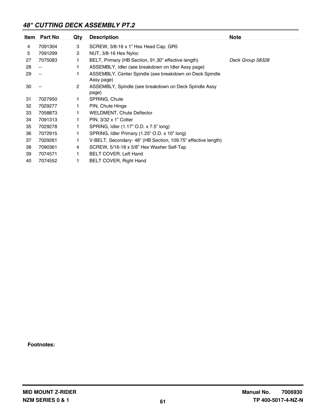 Snapper NZM19480KWV, NZM21520KWV manual Cutting Deck Assembly PT.2 