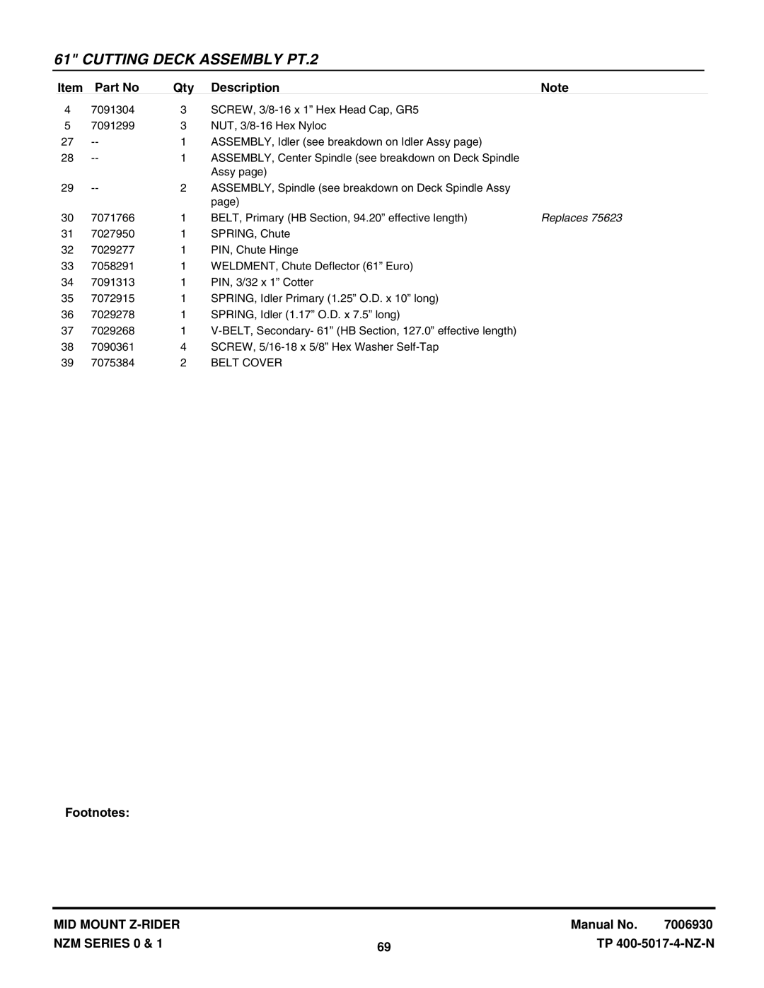 Snapper NZM19480KWV, NZM21520KWV manual Belt Cover 