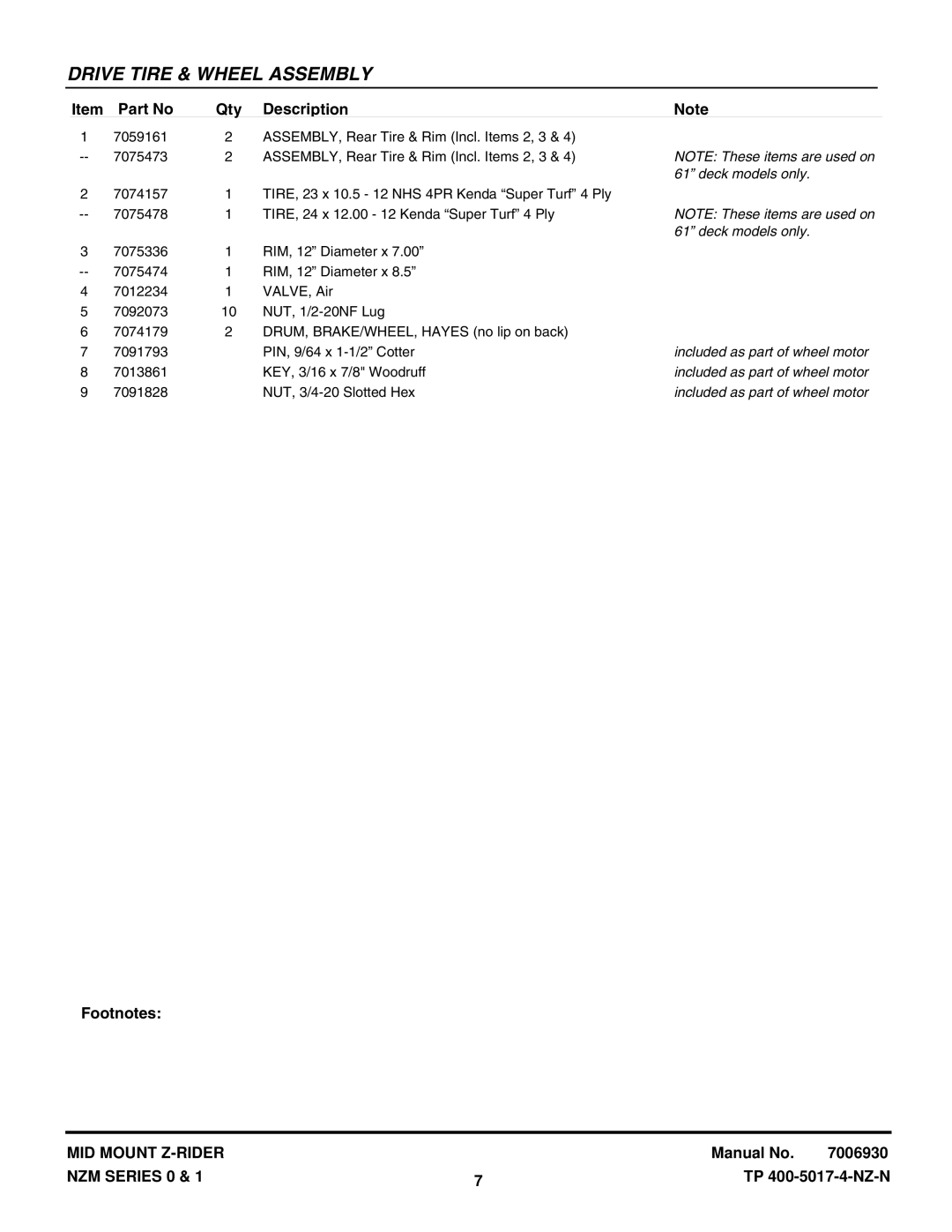 Snapper NZM19480KWV, NZM21520KWV manual Deck models only, Included as part of wheel motor 