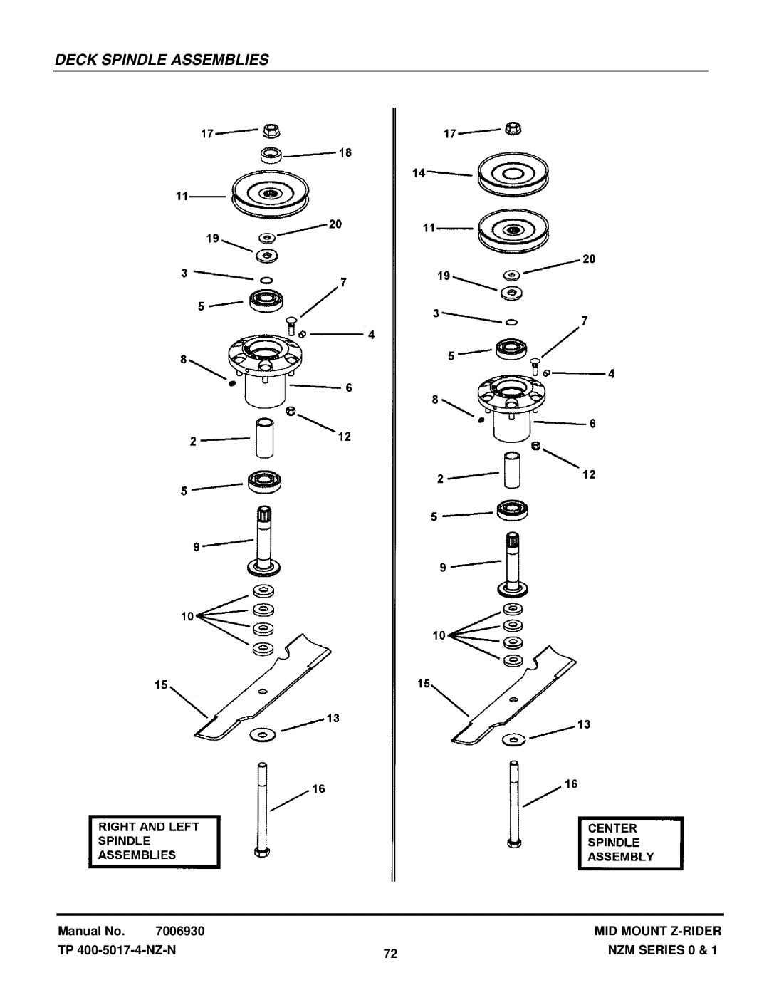 Snapper NZM21520KWV, NZM19480KWV manual Deck Spindle Assemblies 