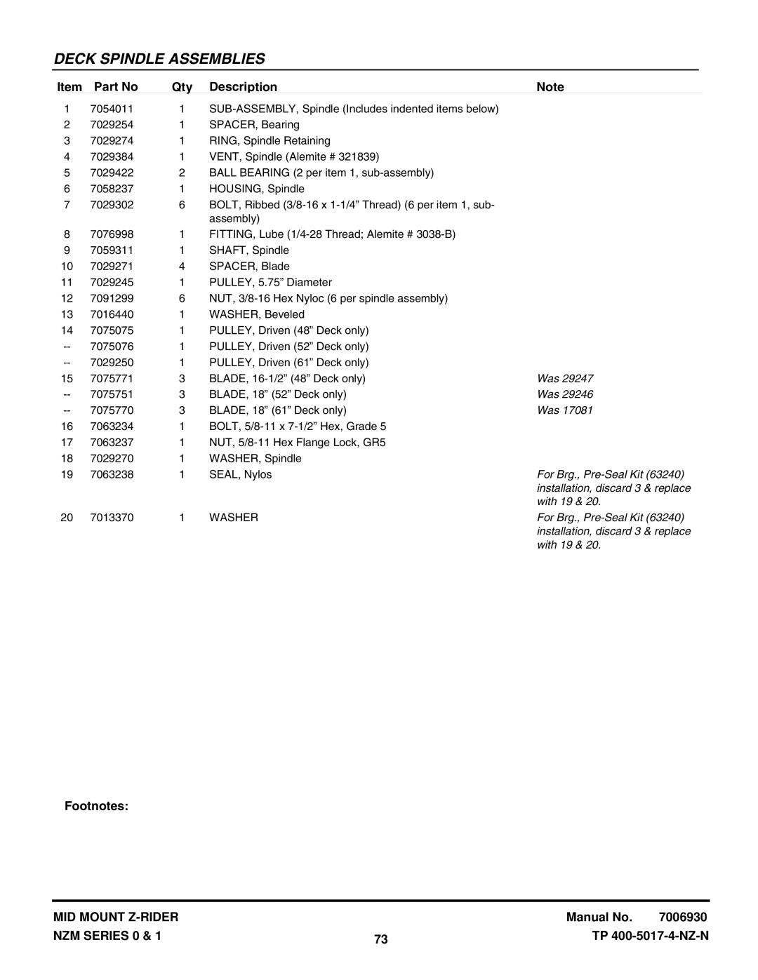 Snapper NZM19480KWV, NZM21520KWV manual For Brg., Pre-Seal Kit, Installation, discard 3 & replace, With 19 