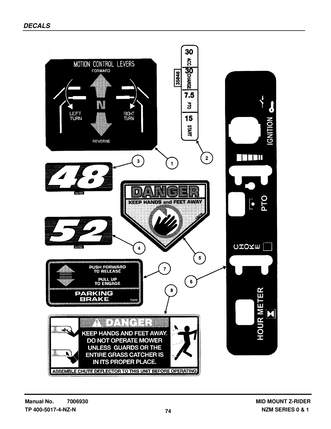 Snapper NZM21520KWV, NZM19480KWV manual Decals 