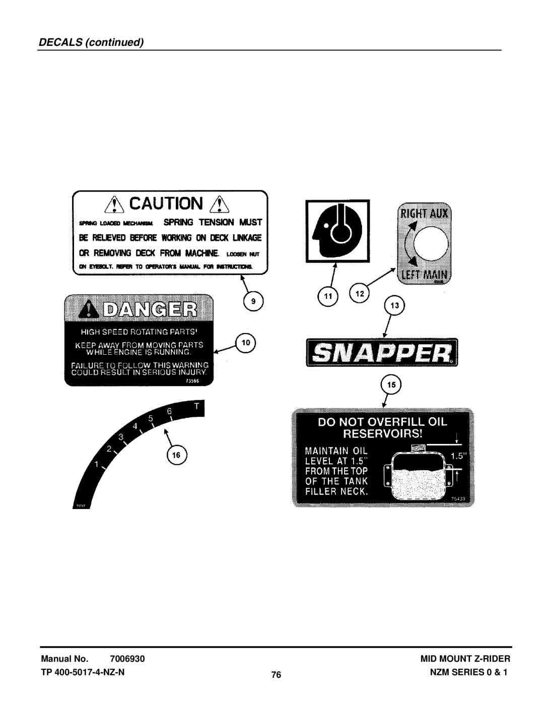 Snapper NZM21520KWV, NZM19480KWV manual Decals 