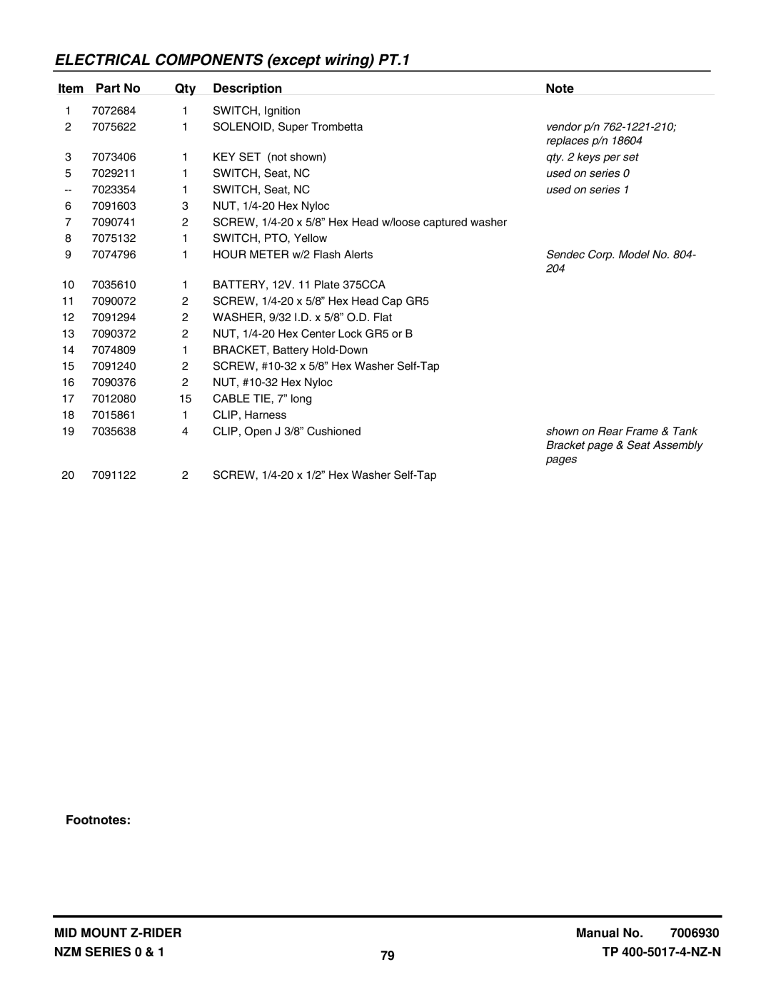 Snapper NZM19480KWV Vendor p/n, Replaces p/n, Qty keys per set, Sendec Corp. Model No, 204, Shown on Rear Frame & Tank 