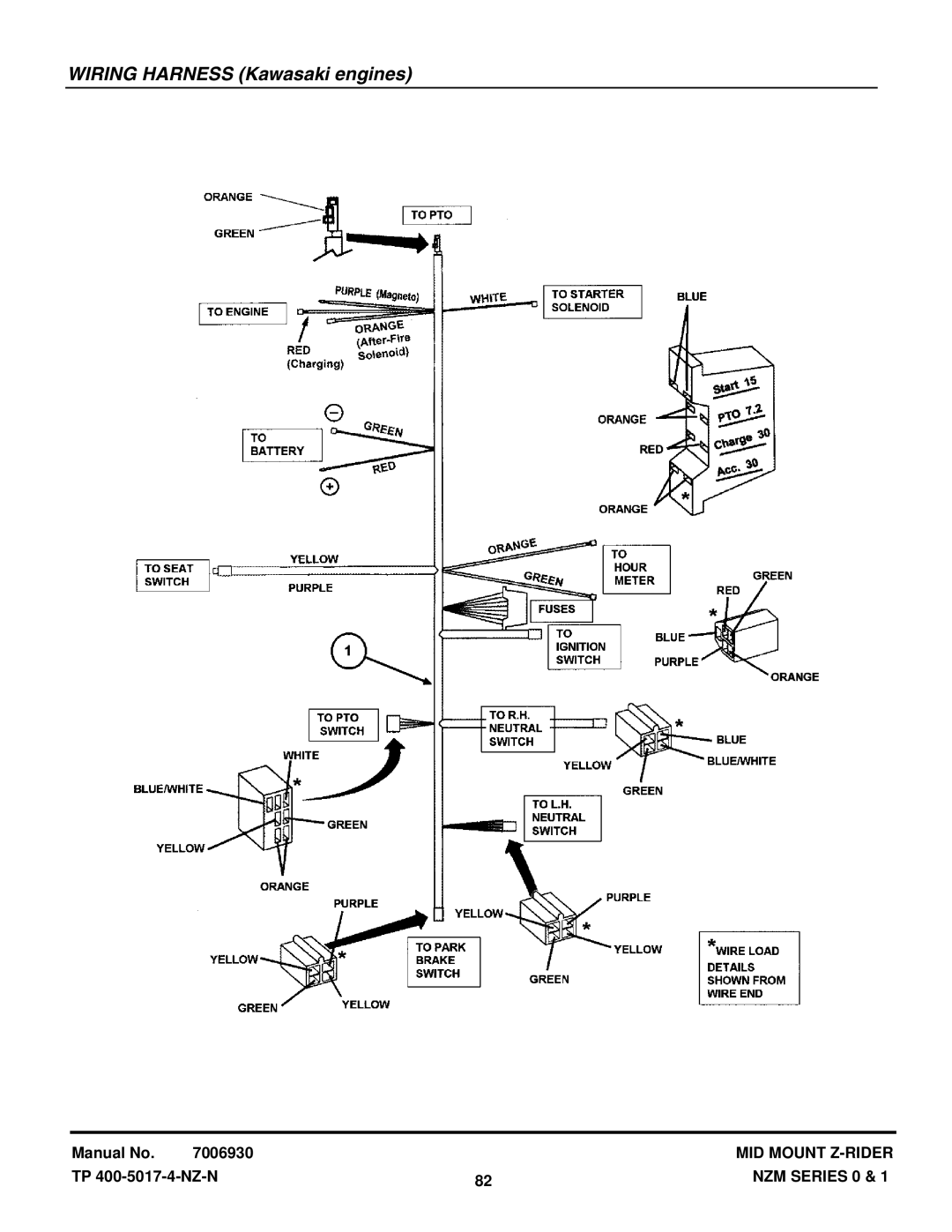 Snapper NZM21520KWV, NZM19480KWV manual Wiring Harness Kawasaki engines 