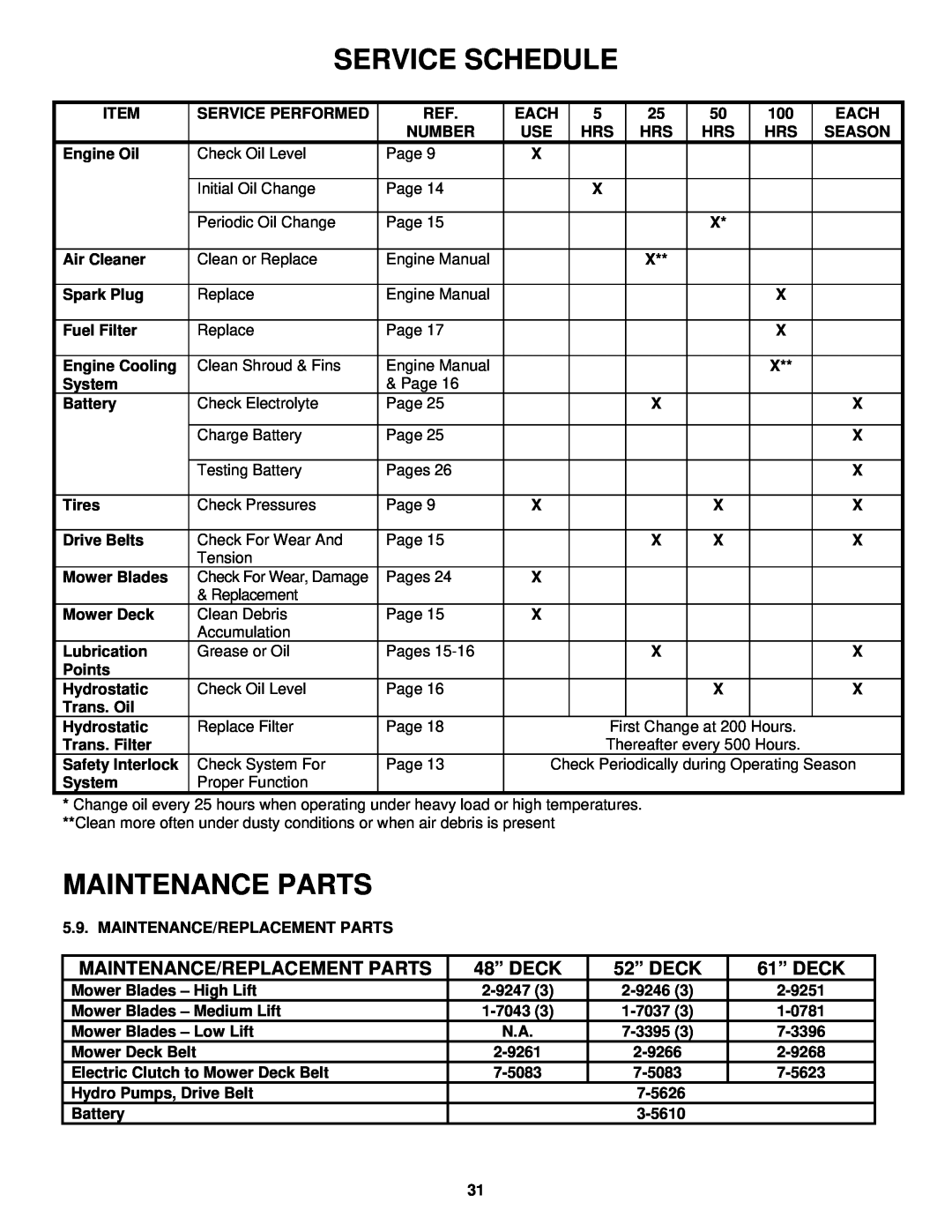 Snapper NZMJ23521KH, NZMJ25611KH Service Schedule, Maintenance Parts, Maintenance/Replacement Parts, 48” DECK, 52” DECK 