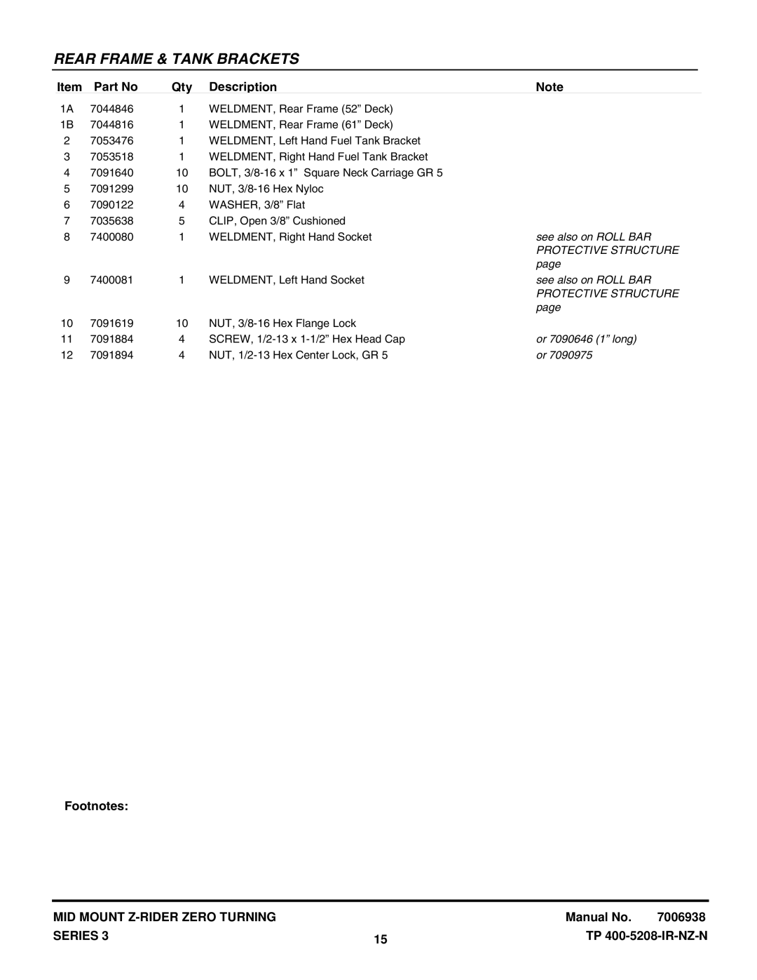 Snapper NZMJ23523KH, NZMJ25613KH manual See also on Roll BAR, Or 7090646 1 long 