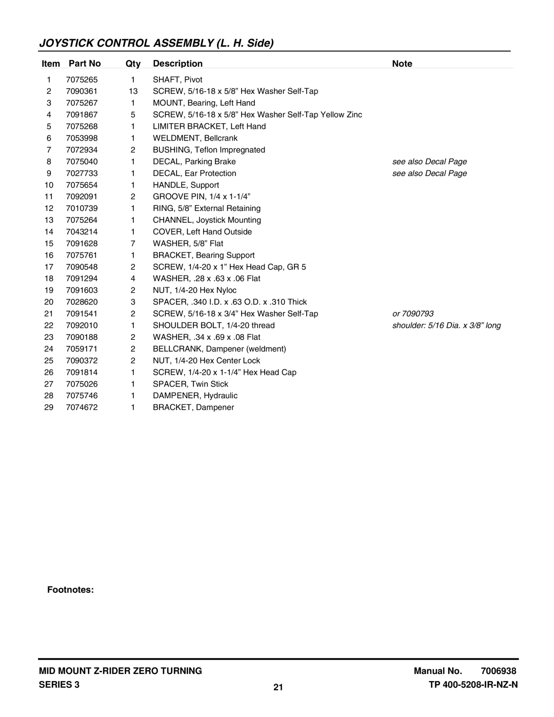 Snapper NZMJ23523KH, NZMJ25613KH manual See also Decal, Shoulder 5/16 Dia. x 3/8 long 