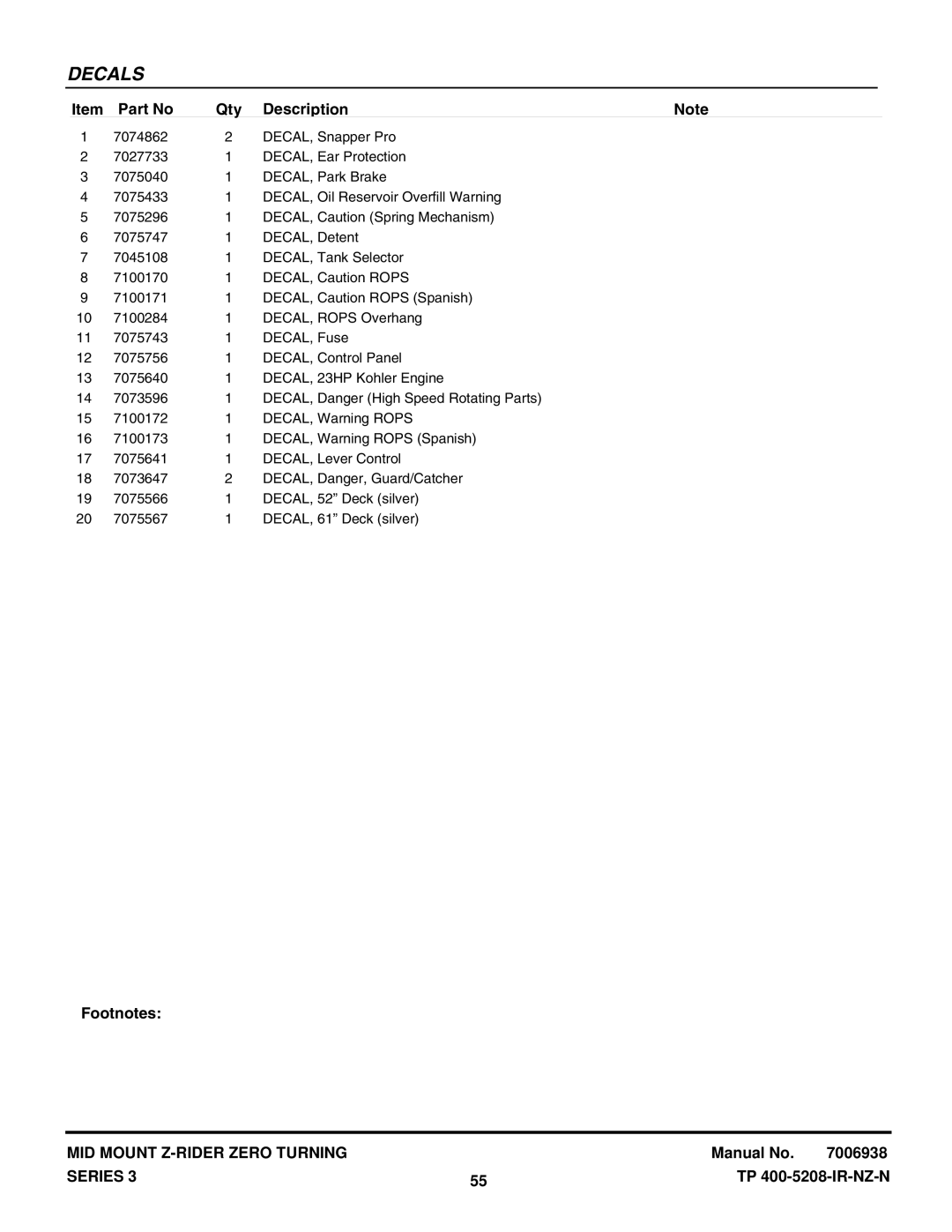 Snapper NZMJ23523KH, NZMJ25613KH manual Decals 