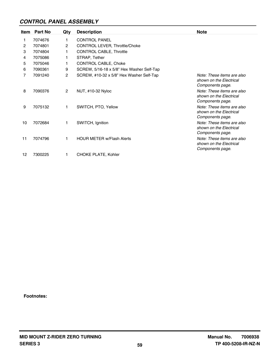 Snapper NZMJ23523KH, NZMJ25613KH manual Shown on the Electrical, Components 