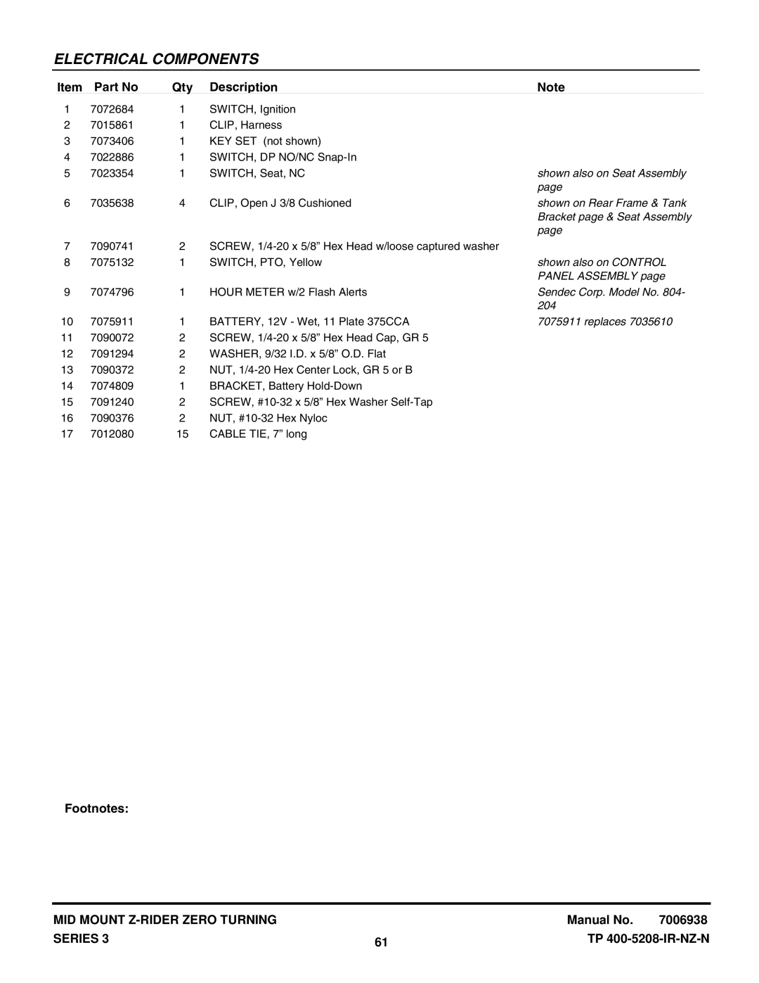 Snapper NZMJ23523KH Shown also on Seat Assembly, Shown on Rear Frame & Tank, Bracket page & Seat Assembly, Panel Assembly 