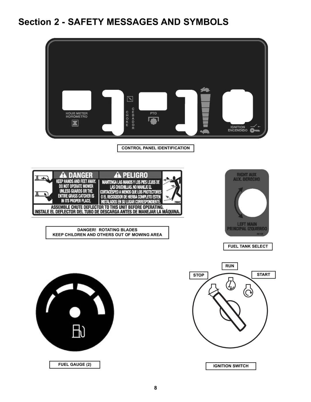 Snapper NZMX30614KH, NZMX32734BV specifications Safety Messages and Symbols 