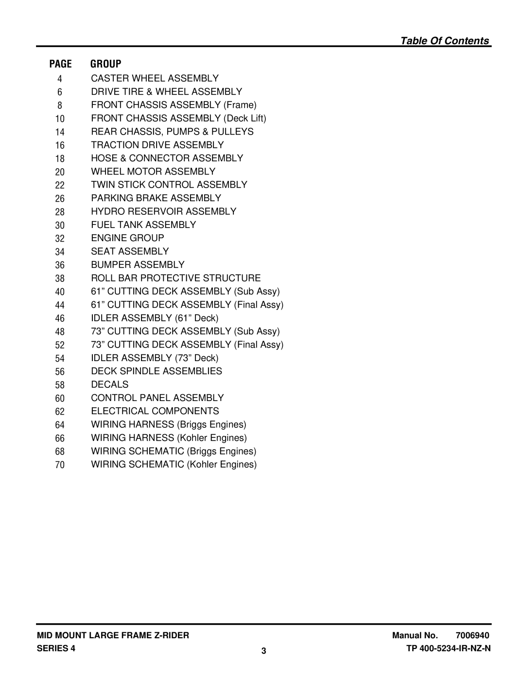 Snapper NZMX30614KH, NZMX32734BV manual Table Of Contents 