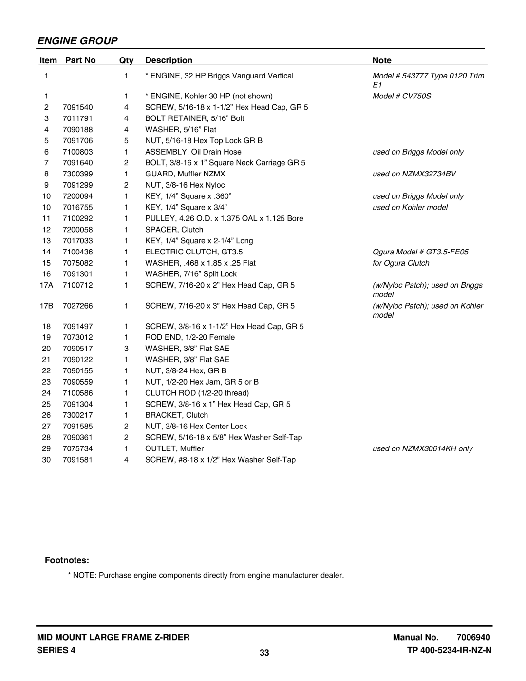 Snapper NZMX30614KH manual Model # 543777 Type 0120 Trim, Model # CV750S, Used on Briggs Model only, Used on NZMX32734BV 