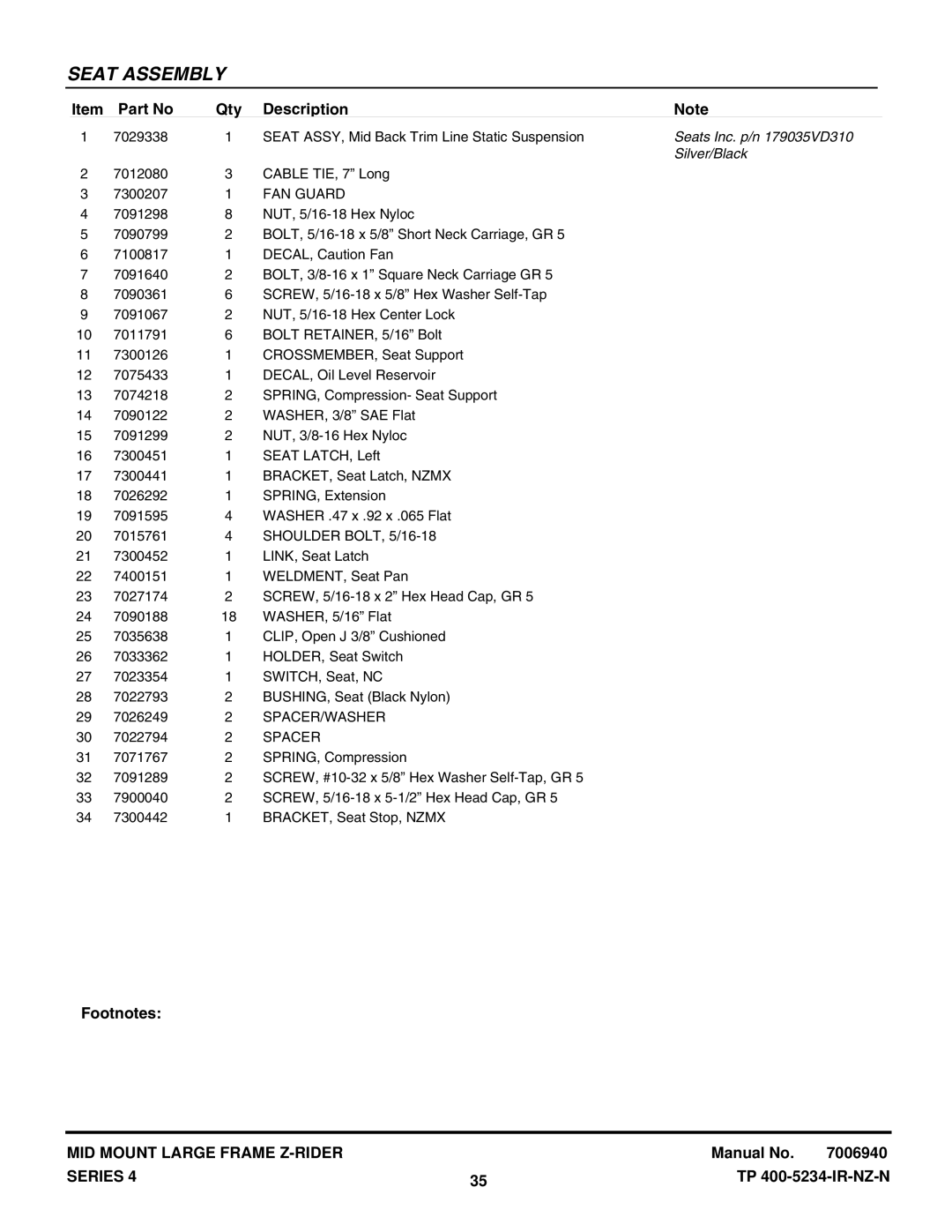 Snapper NZMX30614KH, NZMX32734BV manual Seats Inc. p/n 179035VD310, Silver/Black, FAN Guard, Spacer/Washer 