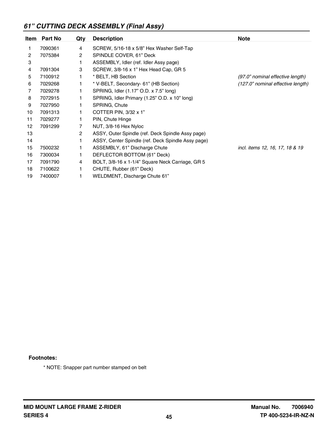 Snapper NZMX30614KH, NZMX32734BV manual Nominal effective length, Incl. items 12, 16, 17, 18 