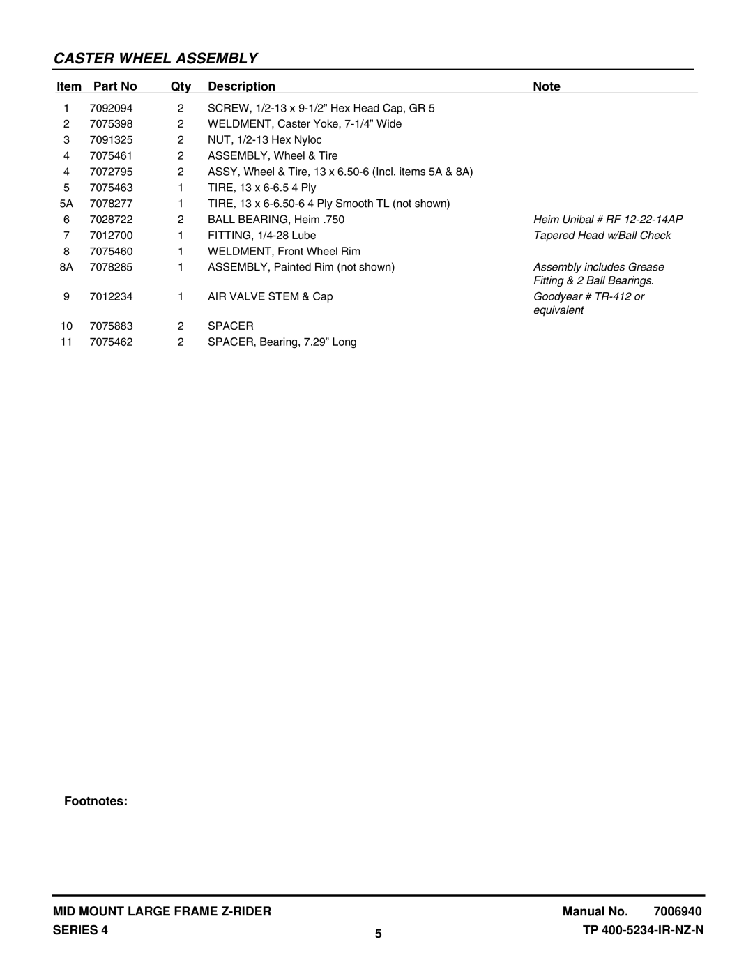 Snapper NZMX30614KH Heim Unibal # RF 12-22-14AP, Tapered Head w/Ball Check, Assembly includes Grease, Goodyear # TR-412 or 