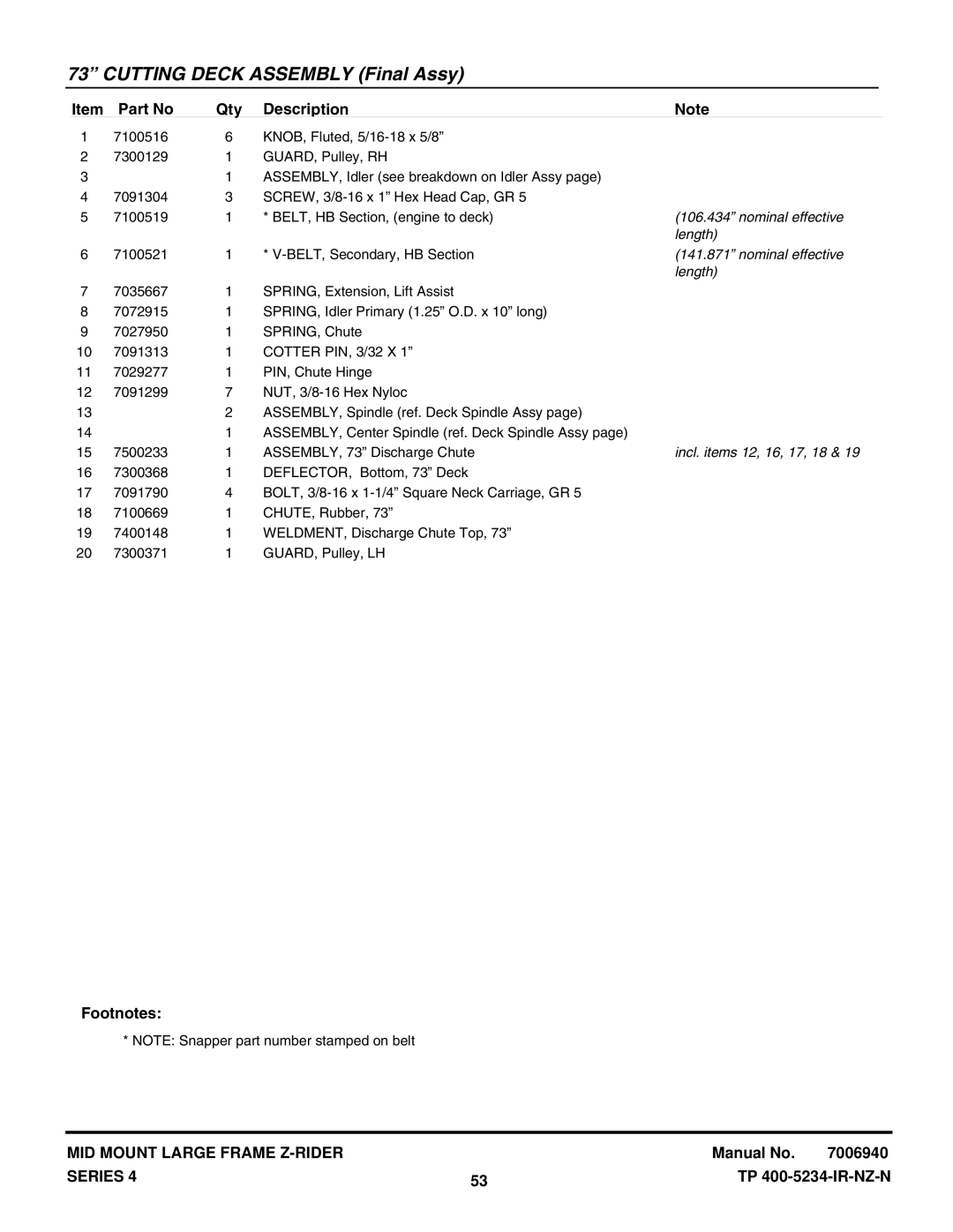 Snapper NZMX30614KH, NZMX32734BV manual Nominal effective, Length 