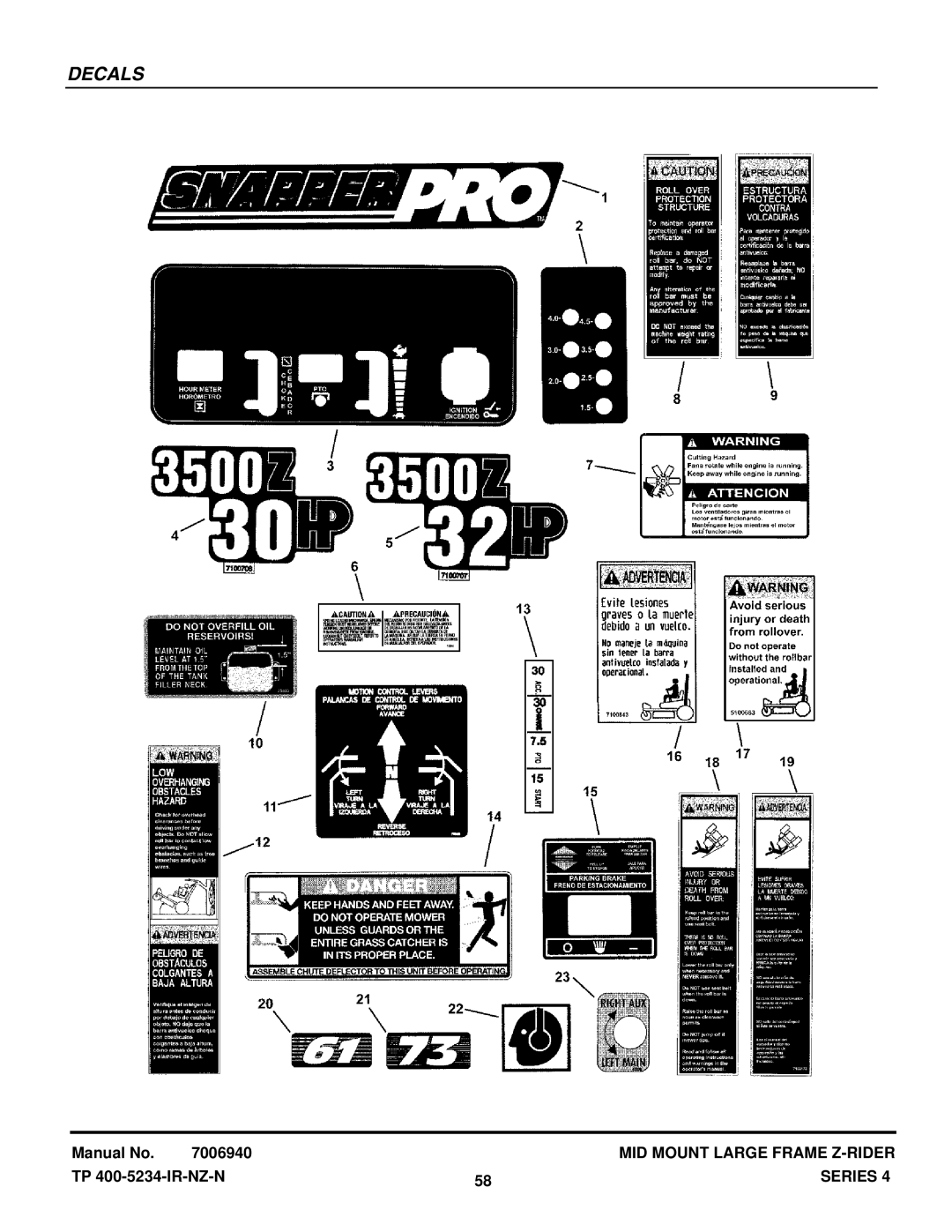 Snapper NZMX32734BV, NZMX30614KH manual Decals 