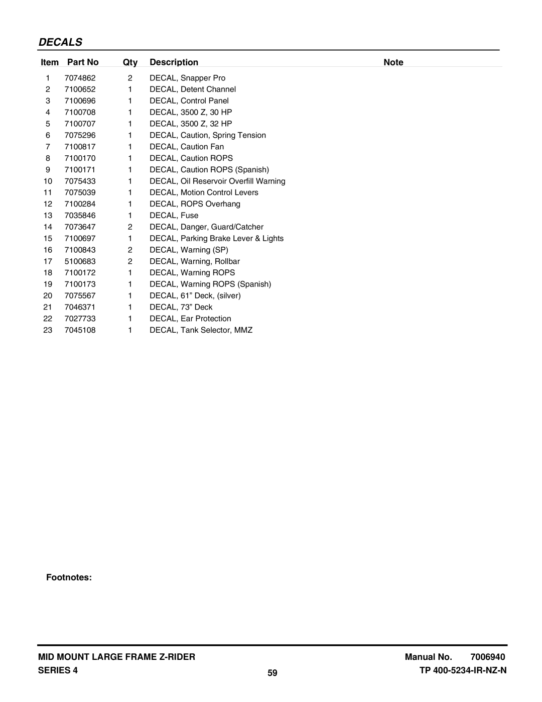 Snapper NZMX30614KH, NZMX32734BV manual Decals 