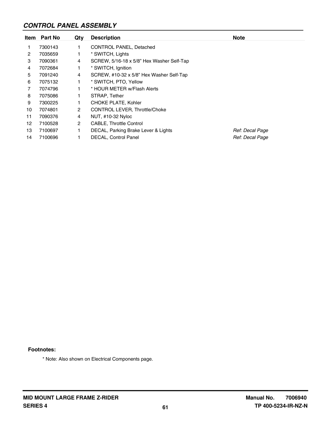 Snapper NZMX30614KH, NZMX32734BV manual Ref Decal 