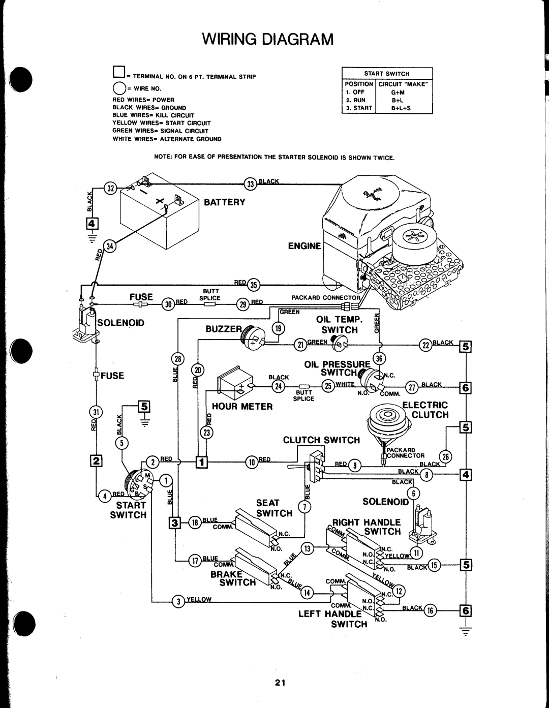 Snapper P-10653 manual 