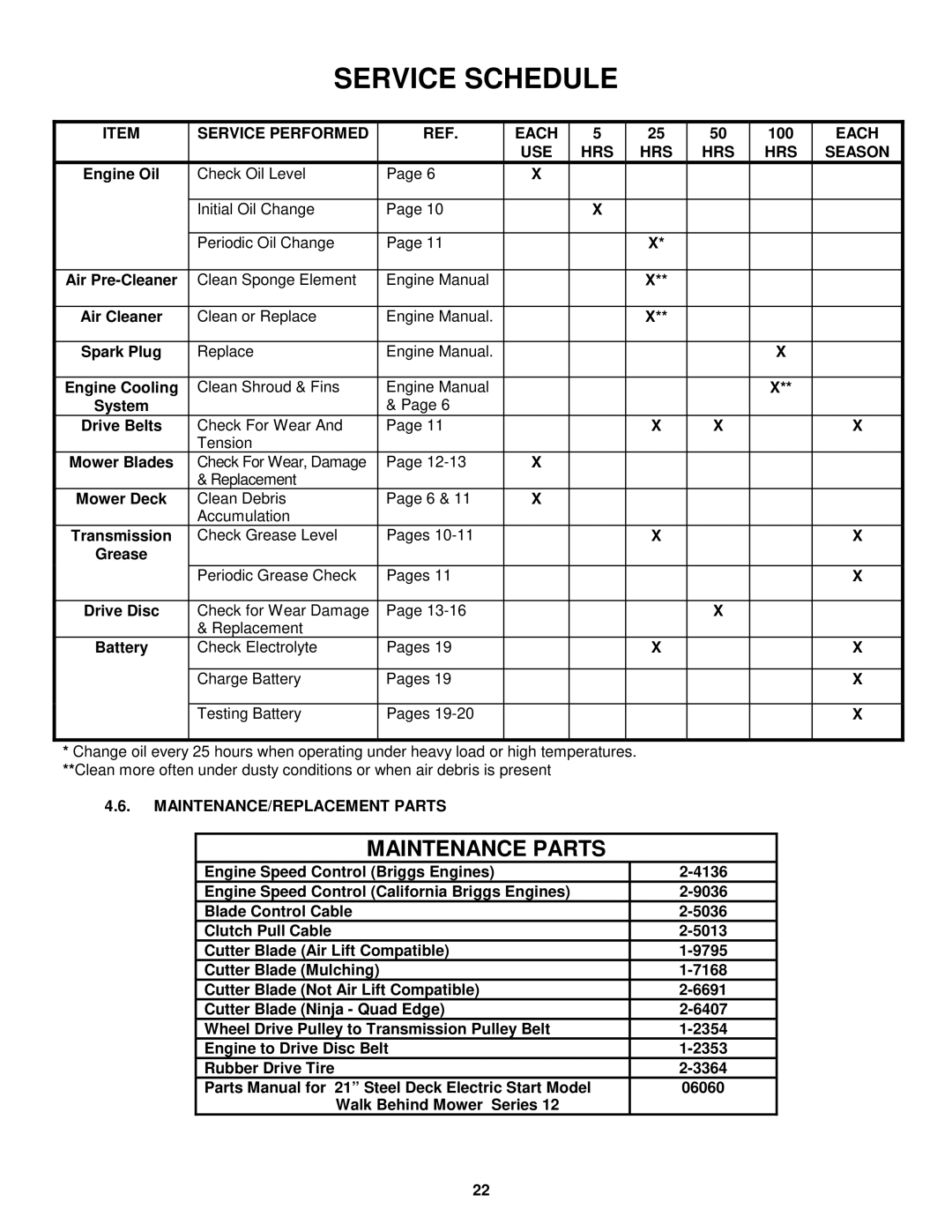 Snapper P216012E important safety instructions Service Performed Each, USE HRS Season, MAINTENANCE/REPLACEMENT Parts 