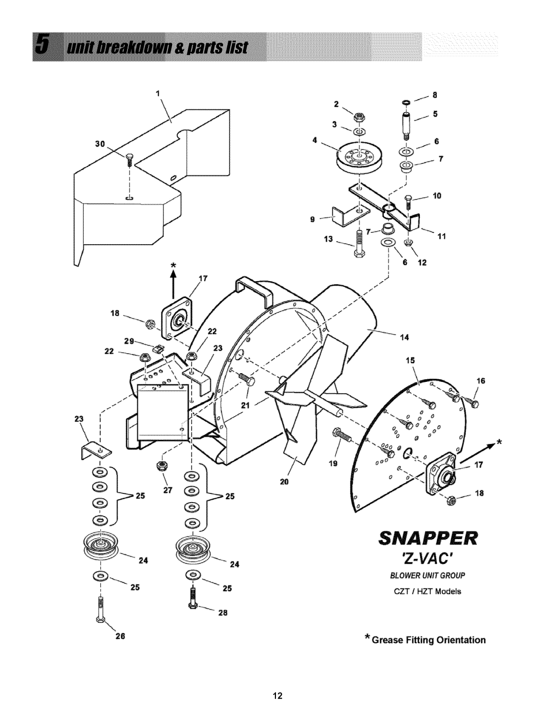 Snapper P/N 7078273, 0-50576 manual Grease Fitting Orientation, CZT / HZT Models, Blop Erunit Group 