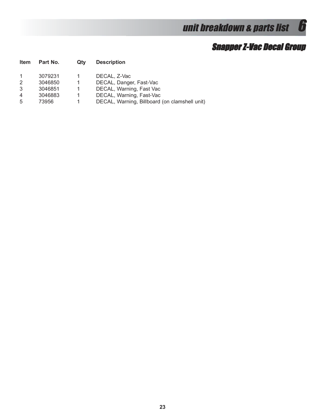 Snapper P/N 7600026, P/N 7600027, P/N 7600028 manual Snapper Z-Vac Decal Group 