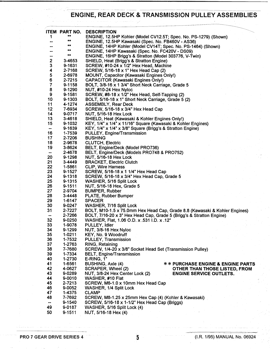 Snapper PRO752 manual 