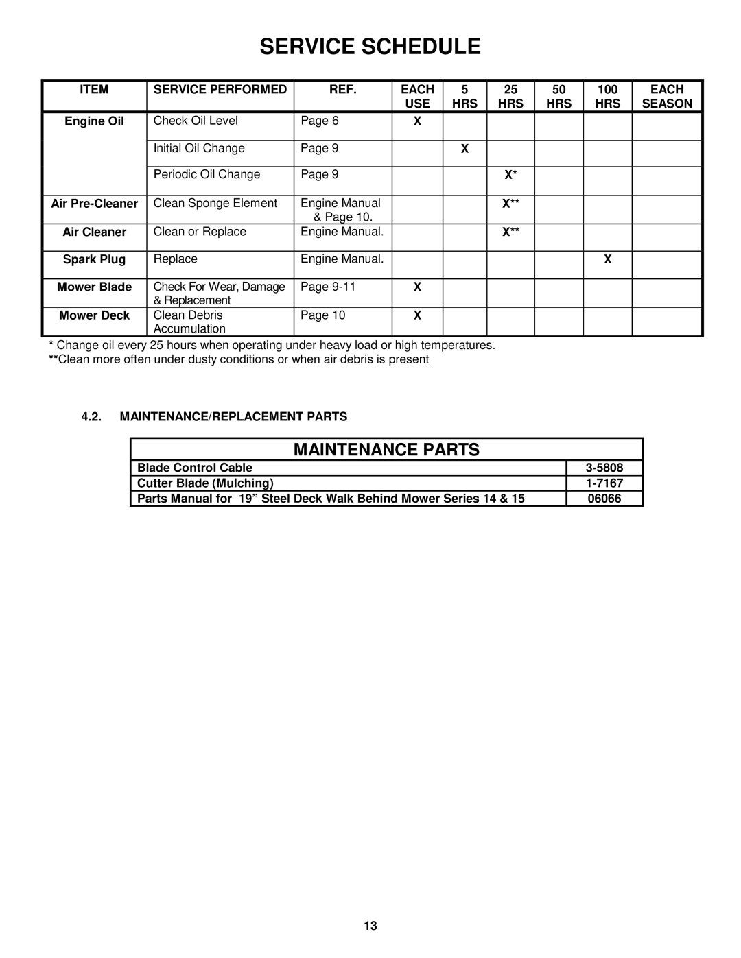 Snapper R194014 important safety instructions Service Performed Each, USE HRS Season, MAINTENANCE/REPLACEMENT Parts 