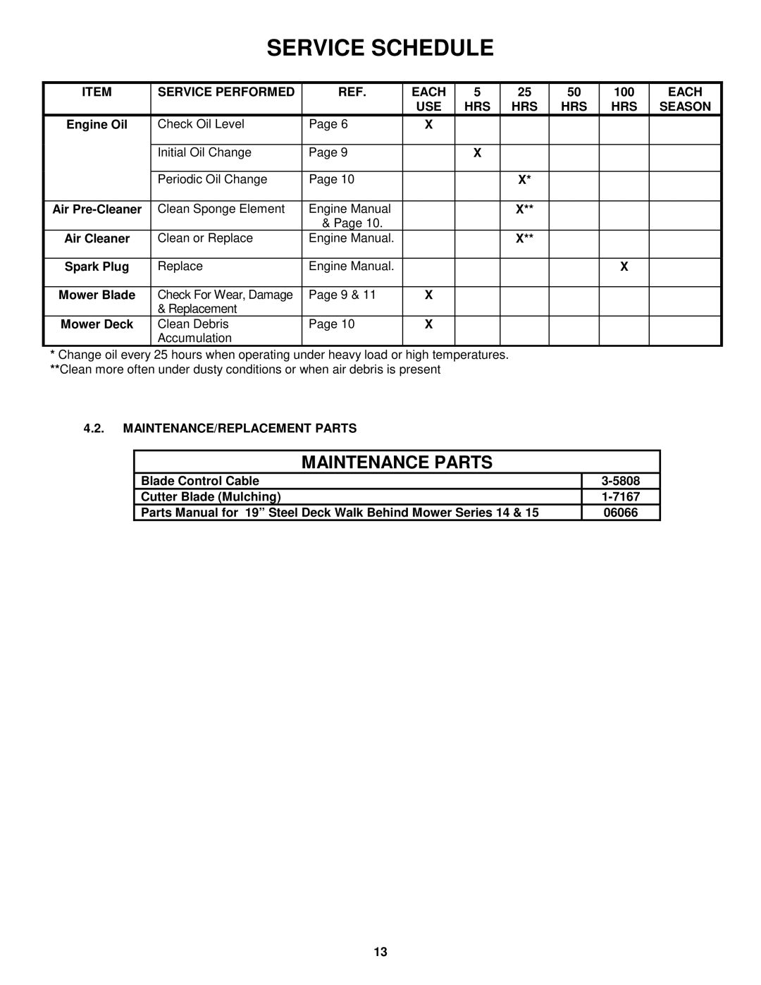 Snapper R194515B important safety instructions Service Performed Each, USE HRS Season, MAINTENANCE/REPLACEMENT Parts 