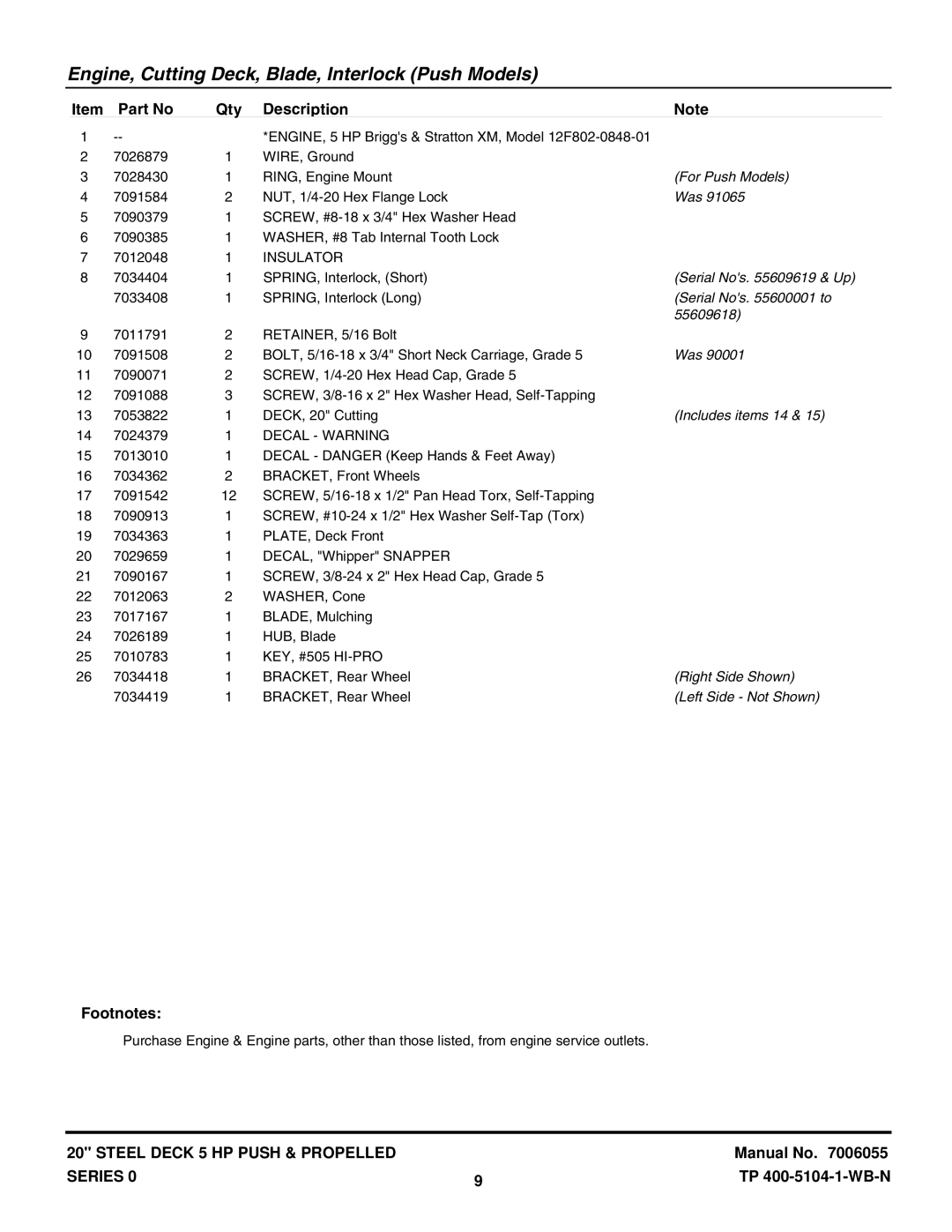 Snapper NR20500, NRP20500 manual For Push Models 