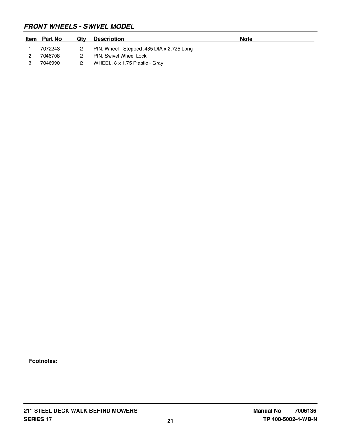 Snapper RP215517BV, R2167517BV, 216517BV, ERP216, EP217017BV, RP2167517BV, P217017BVE, P215517HC Front Wheels Swivel Model 